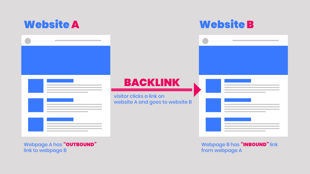 Kaliteli Ücretsiz Backlink Siteleri